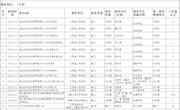乐动online(中国)关于创新创业学院年底工作量统计的公示