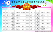 乐动online(中国)本科毕业生升学光荣榜